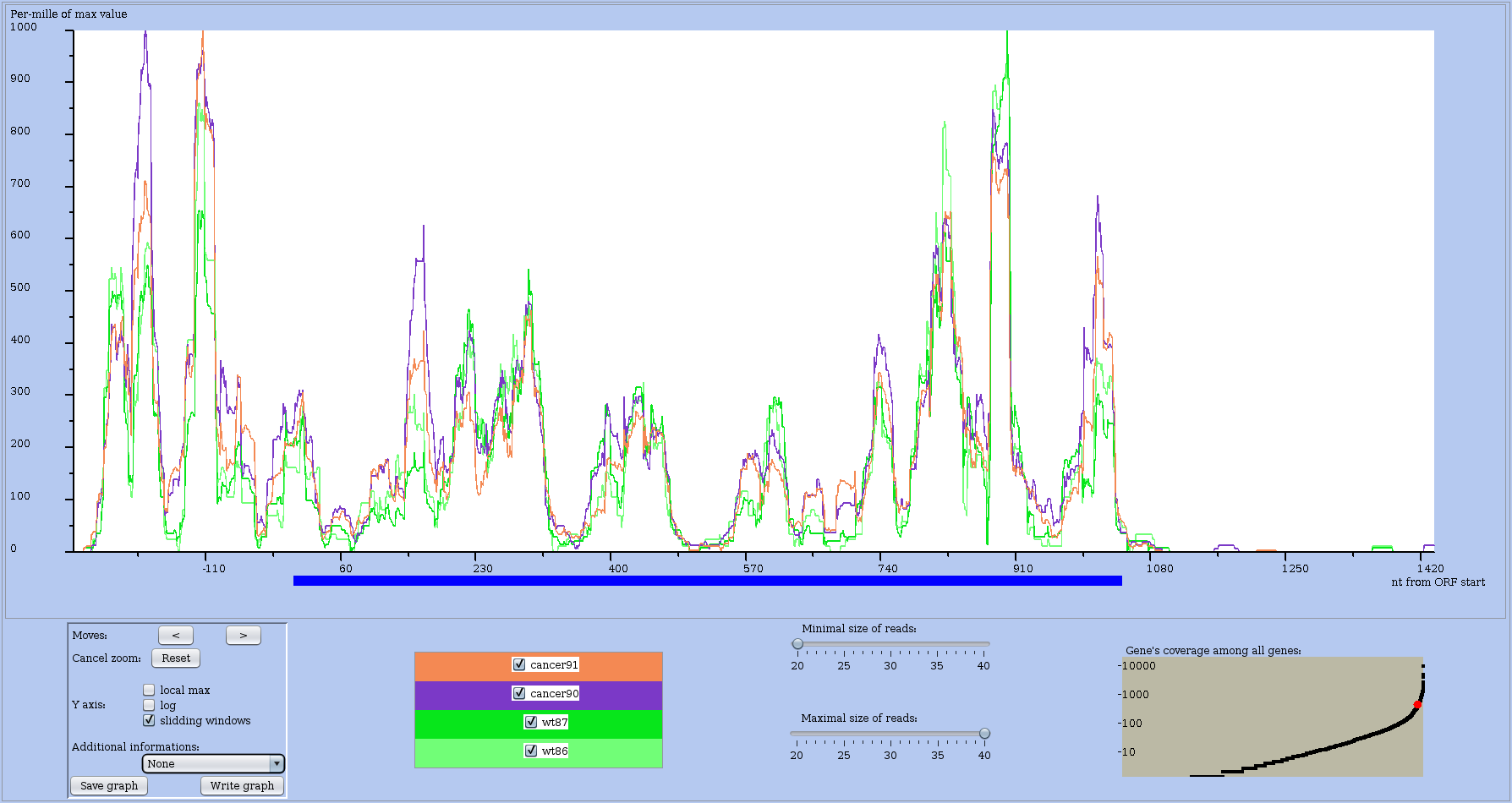 rre-rna-profile-view-junb-slide.png